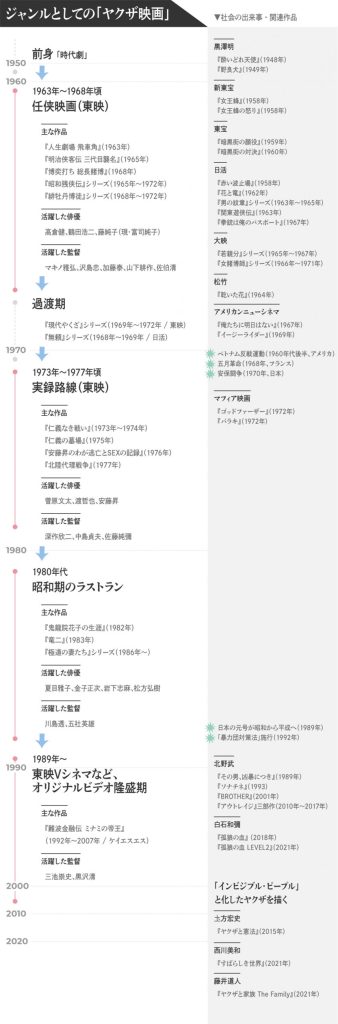 ヤクザ映画入門後編:社会の周縁に追われるヤクザたち | JFF Theater ヤクザ映画入門後編:社会の周縁に追われるヤクザたち | JFF Theater